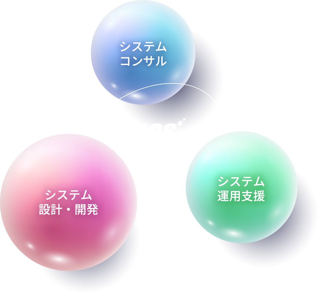 サービスマップ